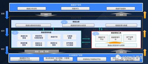 低代碼 賦能企業數字化，以技術服務驅動高效軟件開發