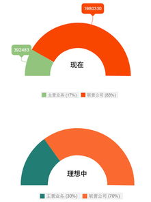 歲寒知松柏 探討海螺創(chuàng)業(yè)股權(quán)細(xì)節(jié)的補(bǔ)充分析