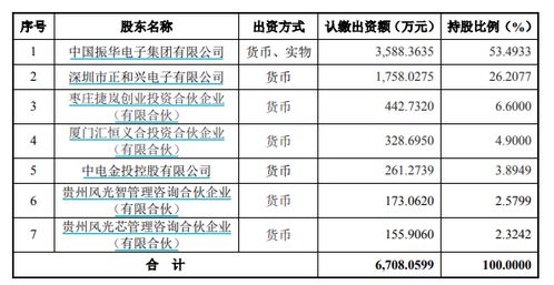 股權(quán)風(fēng)云聯(lián)動賽道 振華風(fēng)光IPO上演資本雙重謎局