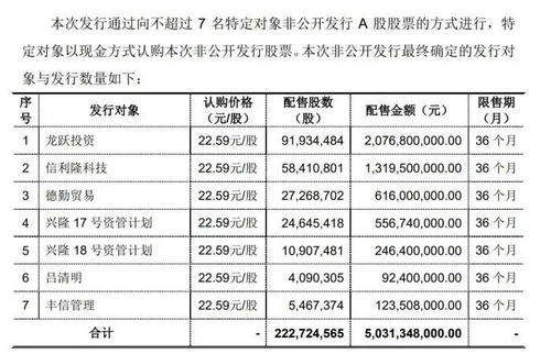 ST北訊落寞退市 興業(yè)基金子公司兩產(chǎn)品浮虧90%，1.85億自有資金或打水漂